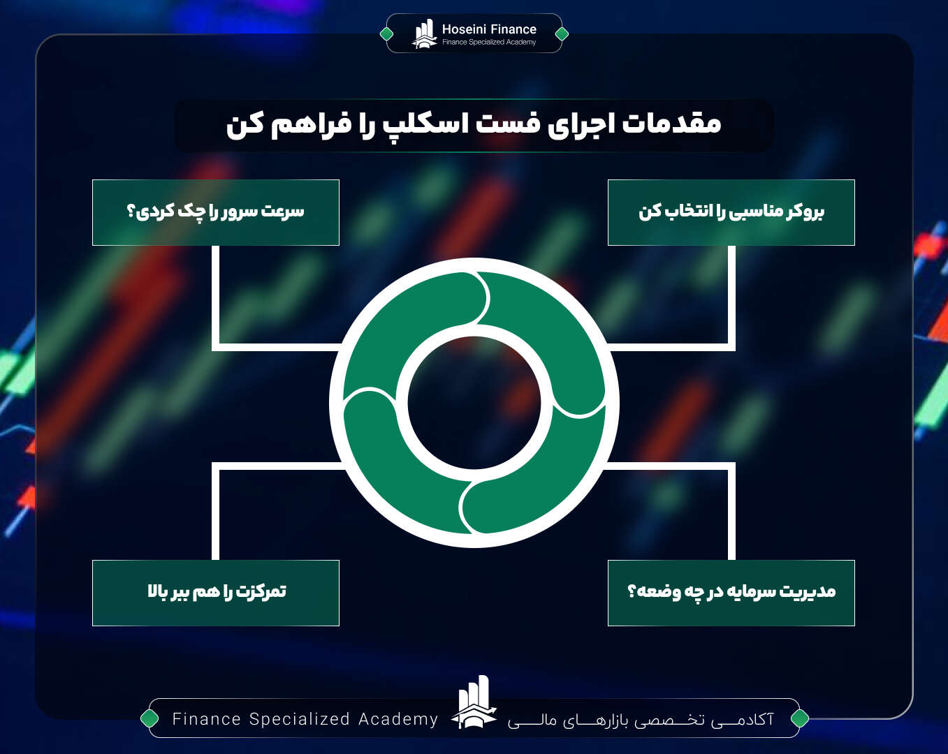 معامله به شیوه فست اسکلپ چیست؟
