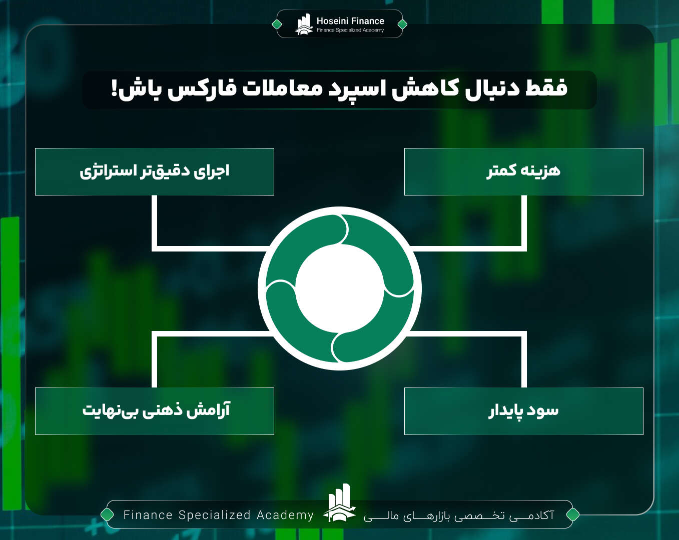 کاهش اسپرد معاملات ترفندهایی دارد که باید آن ها را یاد گرفت