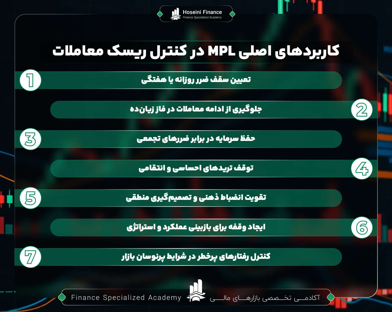 کاربرد MPL در کنترل ریسک معاملات