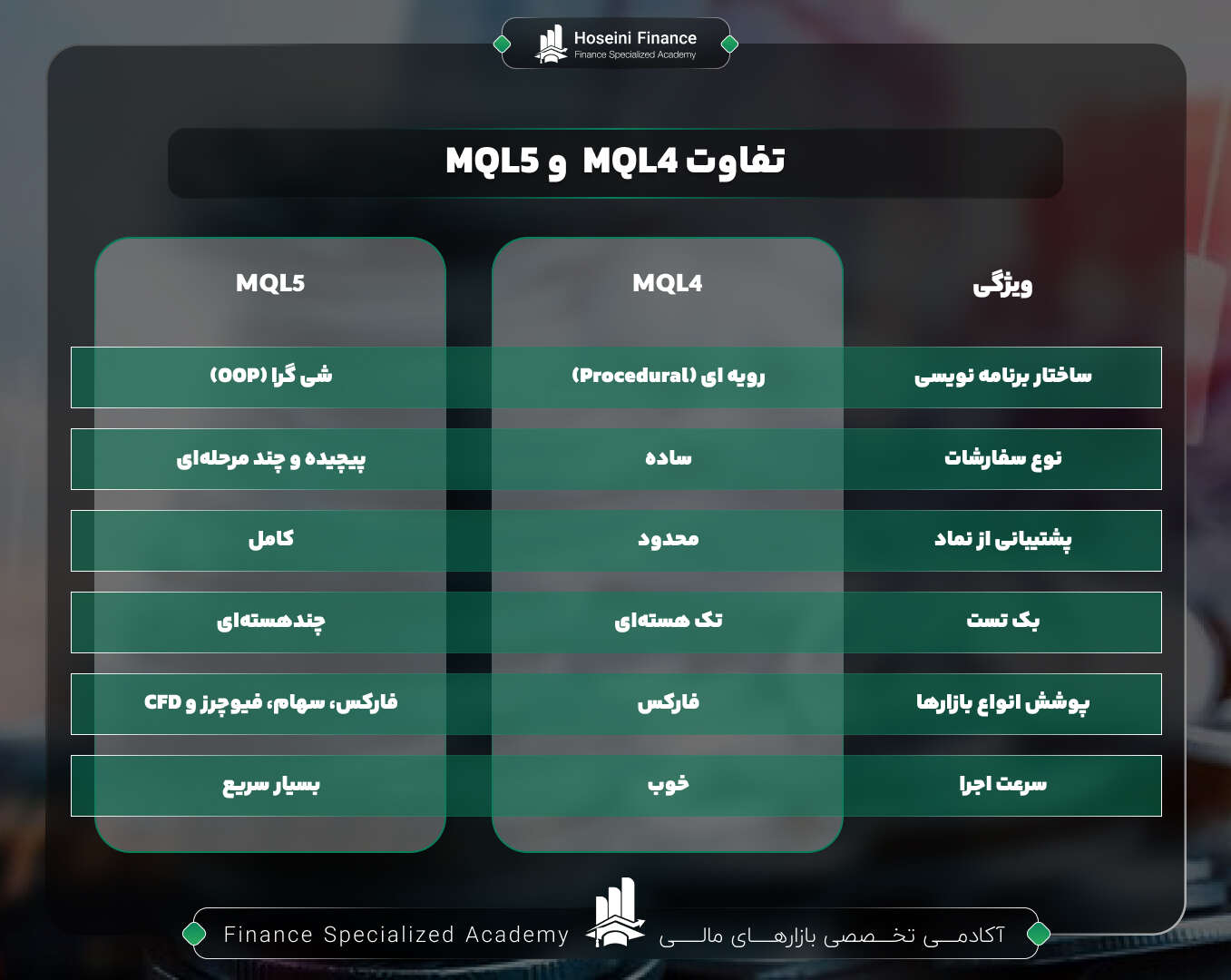 تفاوت زبان برنامه نویسی MQL 4 و 5 در چیست؟