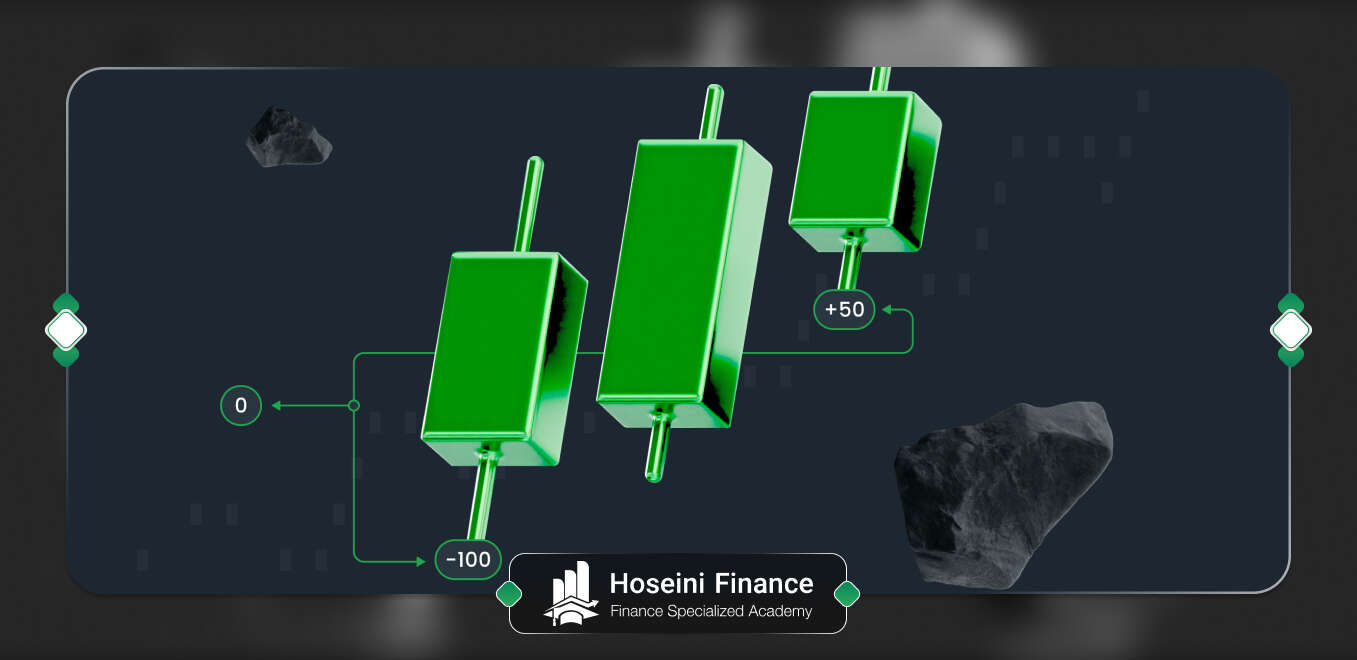 معرفی اندیکاتور مک کللان