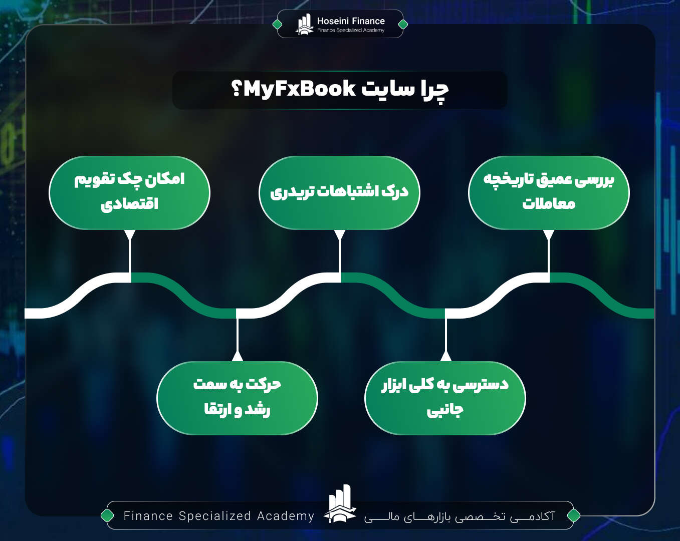 چرا باید سایت MyFxBook را انتخاب کنیم