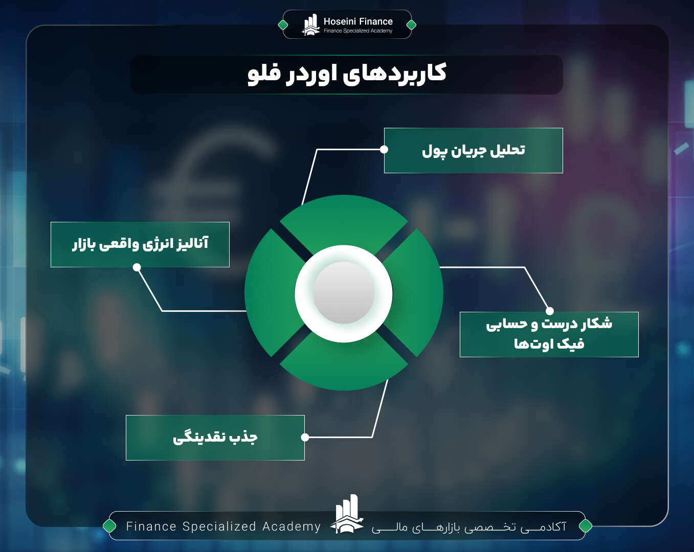 کاربردهای اوردر فلو در معاملات