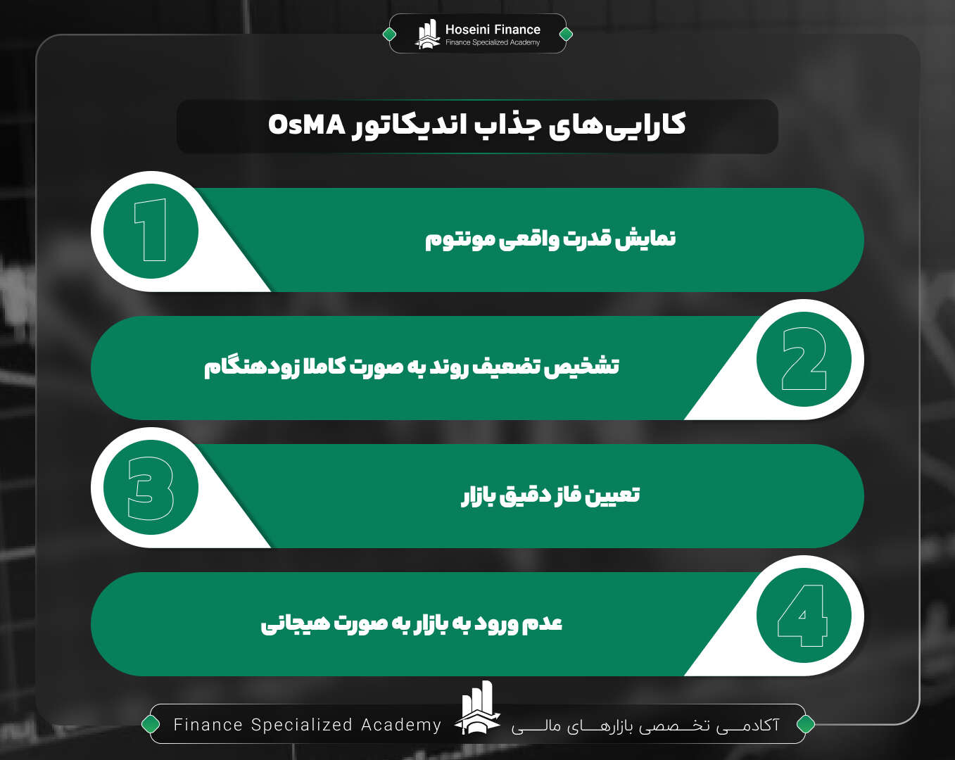 ویژگی های اندیکاتور OsMA 