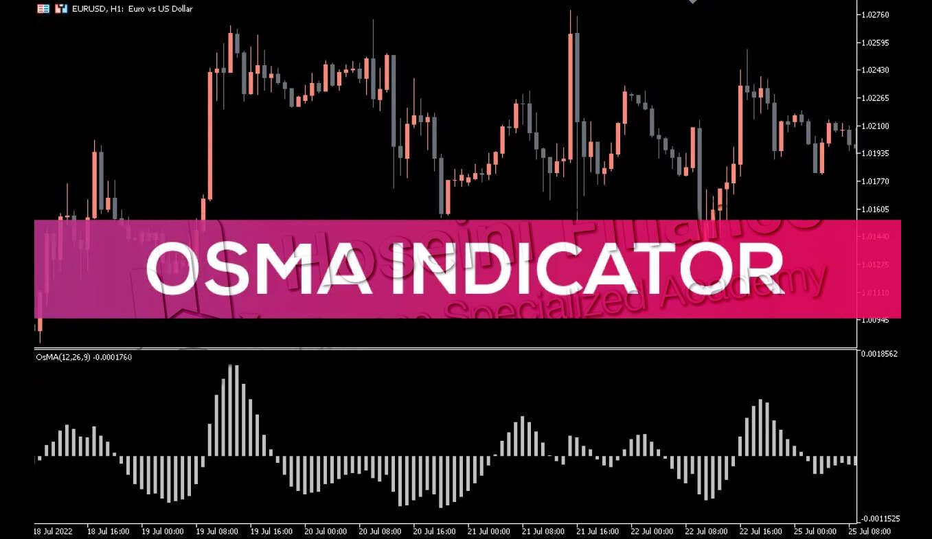 چگونه از اندیکاتور OsMA در معاملات استفاده کنیم