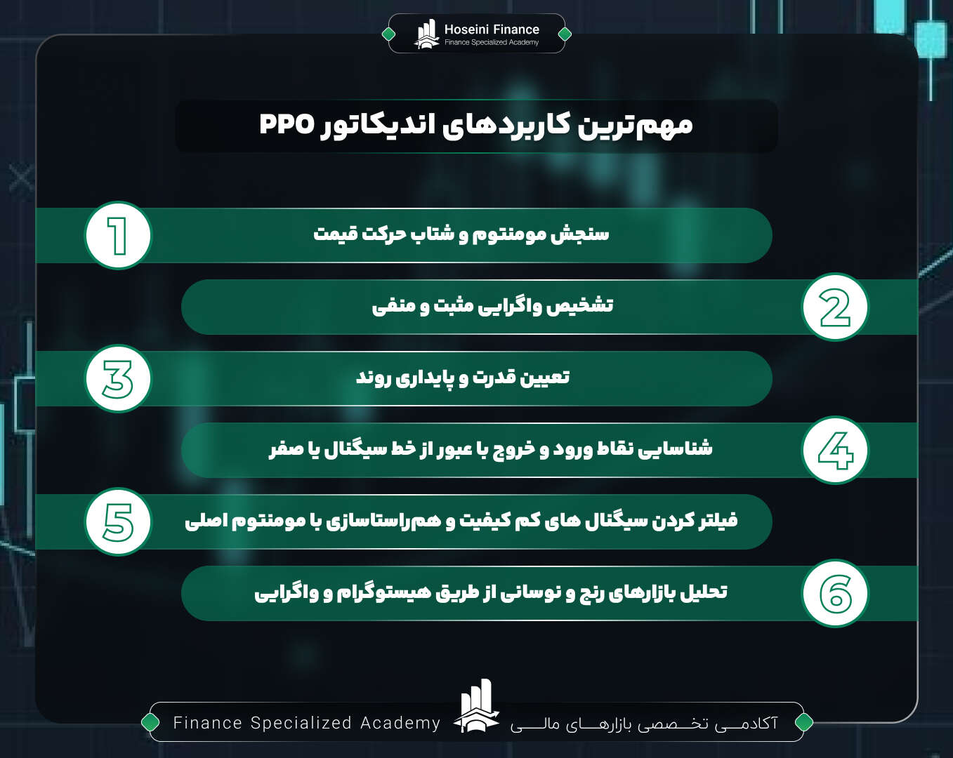 اندیکاتور PPO