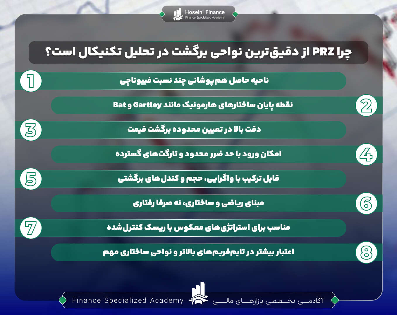 چرا محدوده PRZ دقیق ترین نواحی برگشت در تحلیل تکنیکال است