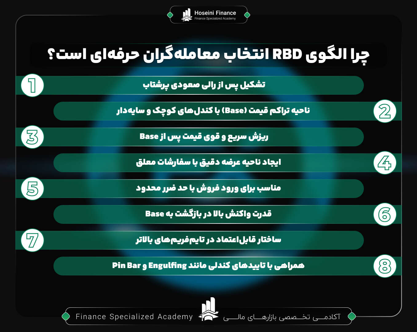 چرا الگوی رالی بیس دراپ انتخاب معامله گران حرفه ای است