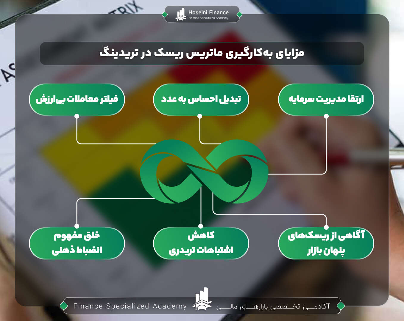 ماتریس ریسک در تریدینگ
