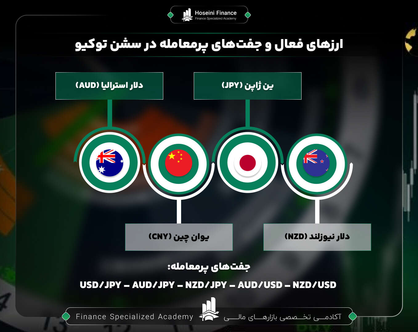 ارزهای فعال در سشن توکیو (ین ژاپن، دلار استرالیا و ...)