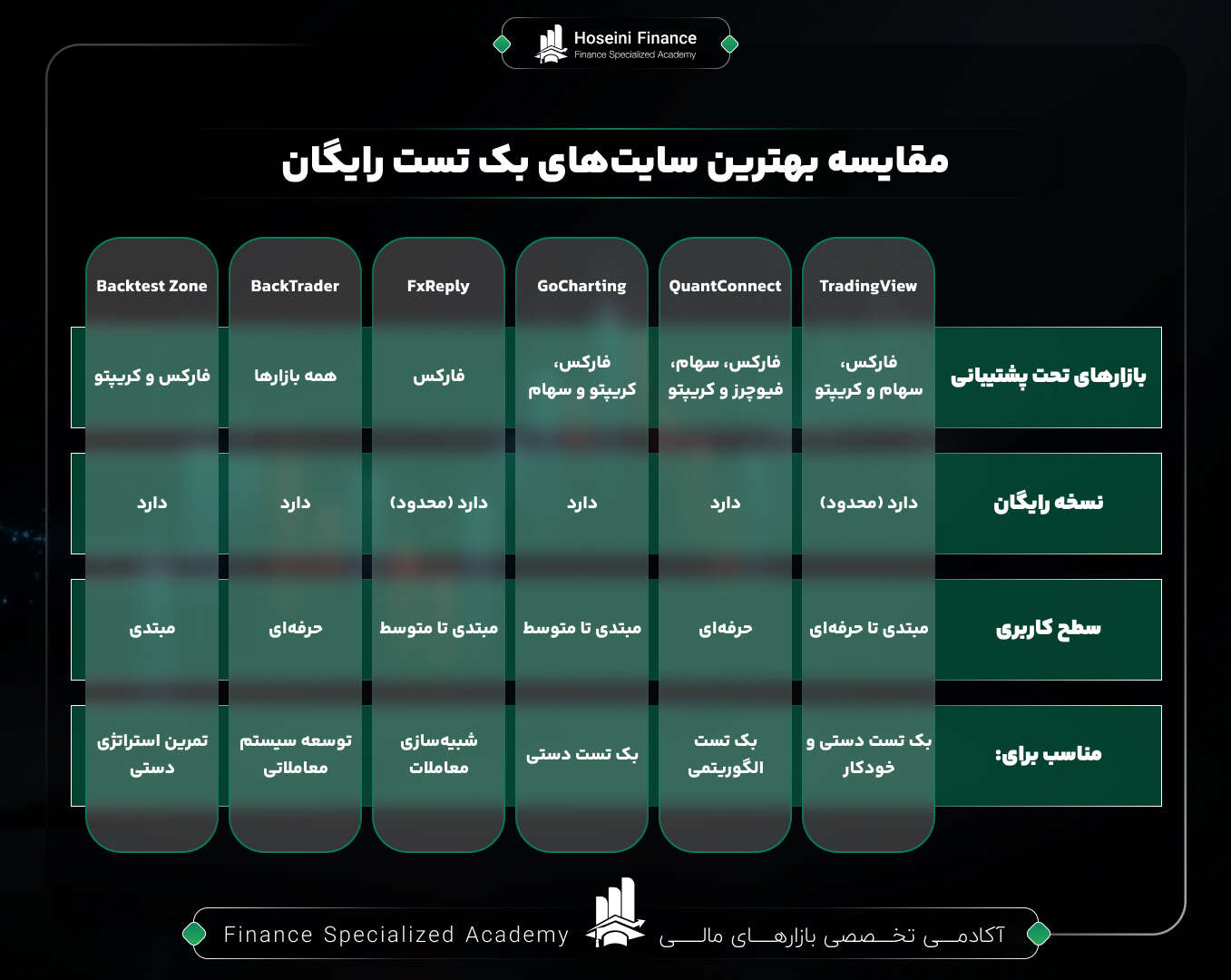 بهترین سایت بک تست رایگان + مقایسه بهترین سایتها