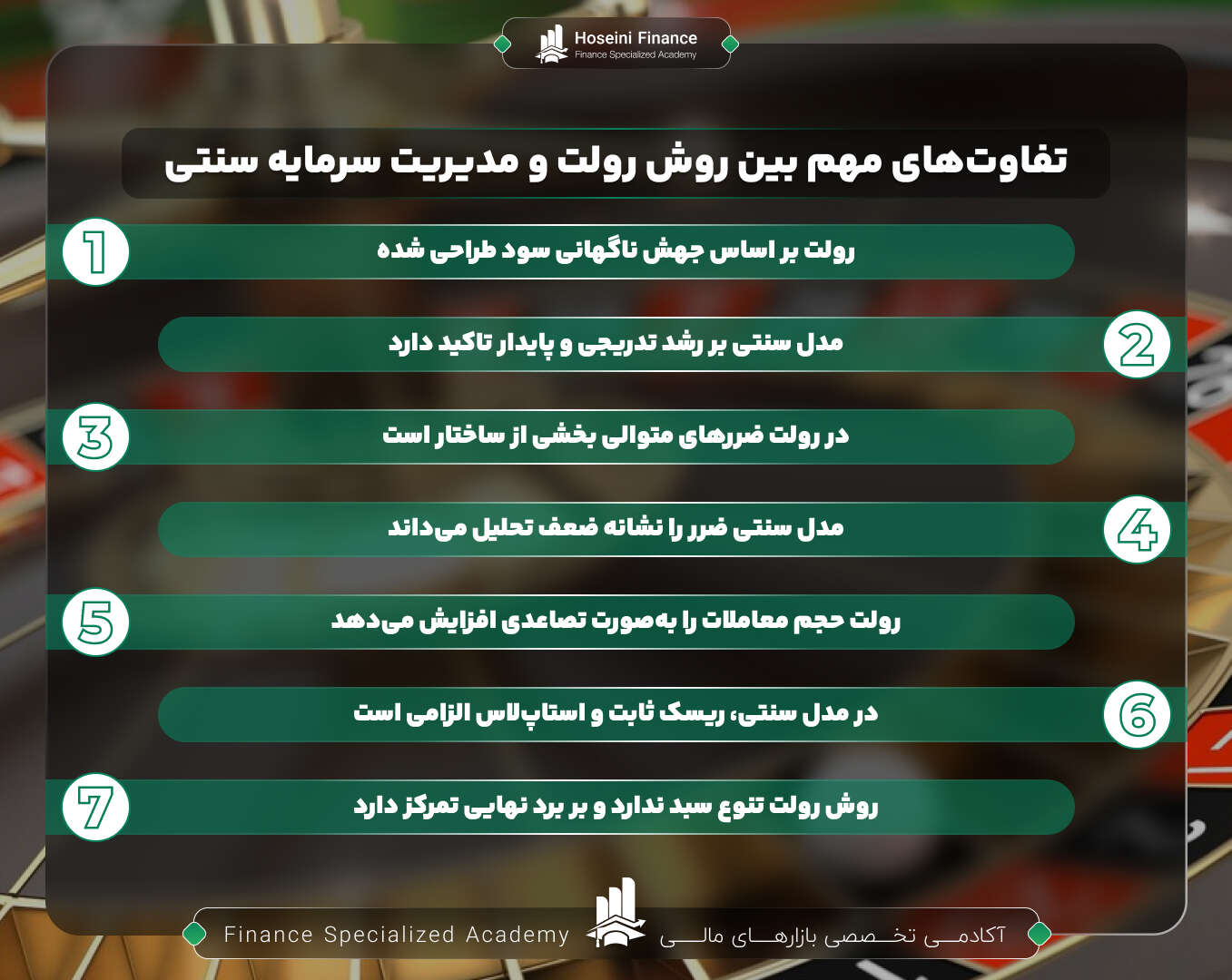 مدیریت سرمایه به روش ولت
