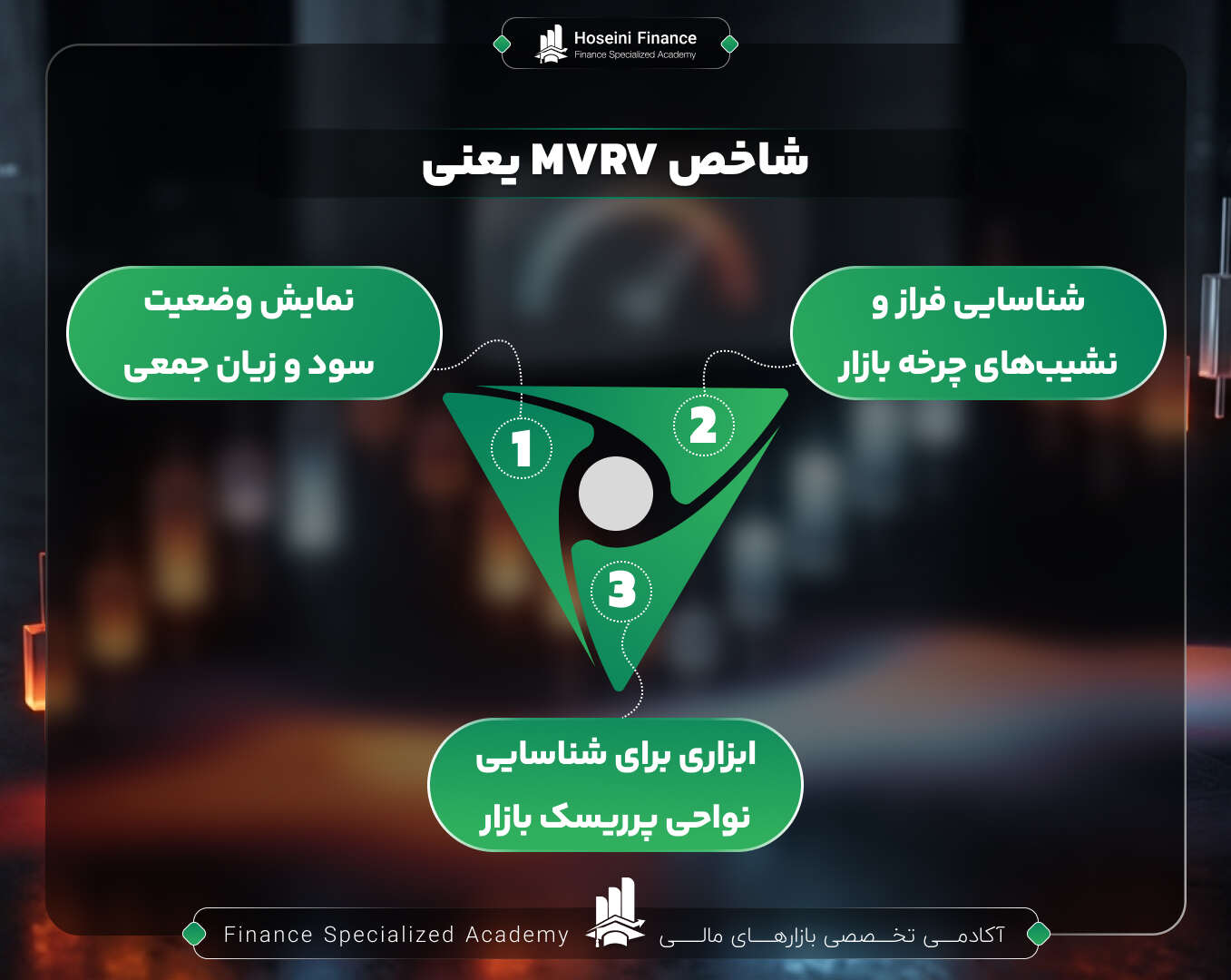 تعریف شاخص MVRV