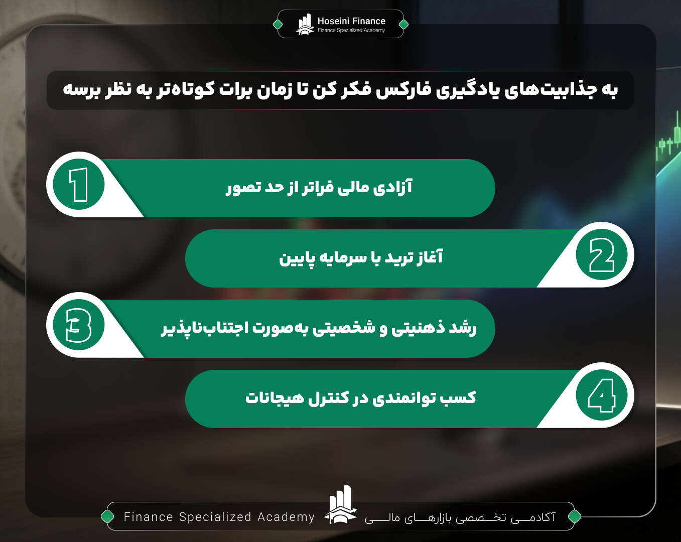 یادگیری فارکس چقدر طول می کشد؟