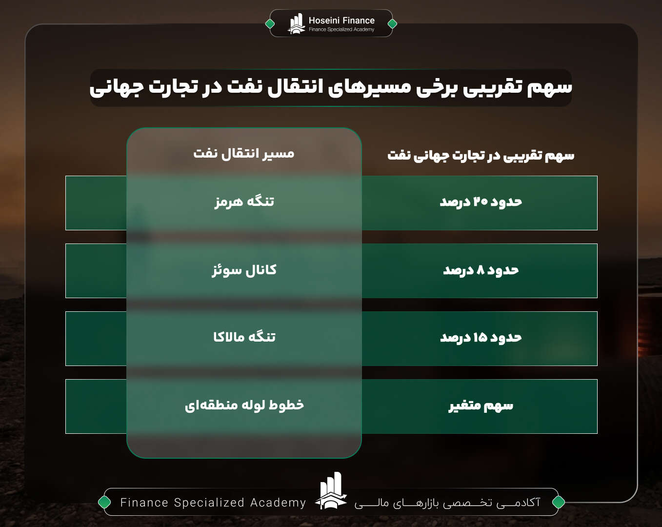 نقش تنگه هرمز در تعیین سرنوشت عرضه جهانی نفت