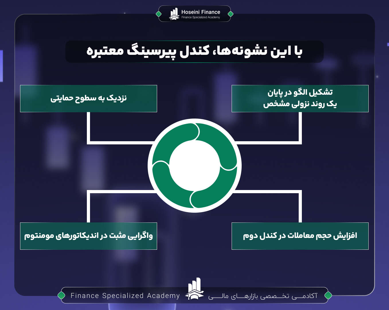 معرفی کندل پیرسینگ