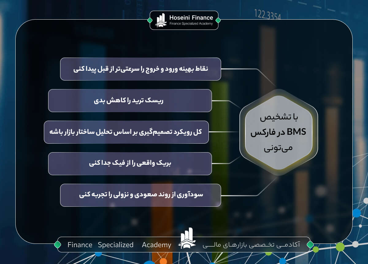 بی ام اس چیست؟