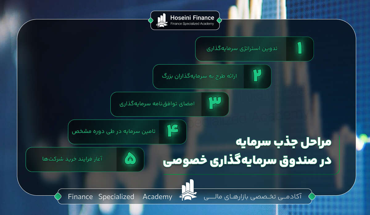 صندوق سرمایه گذاری خصوصی