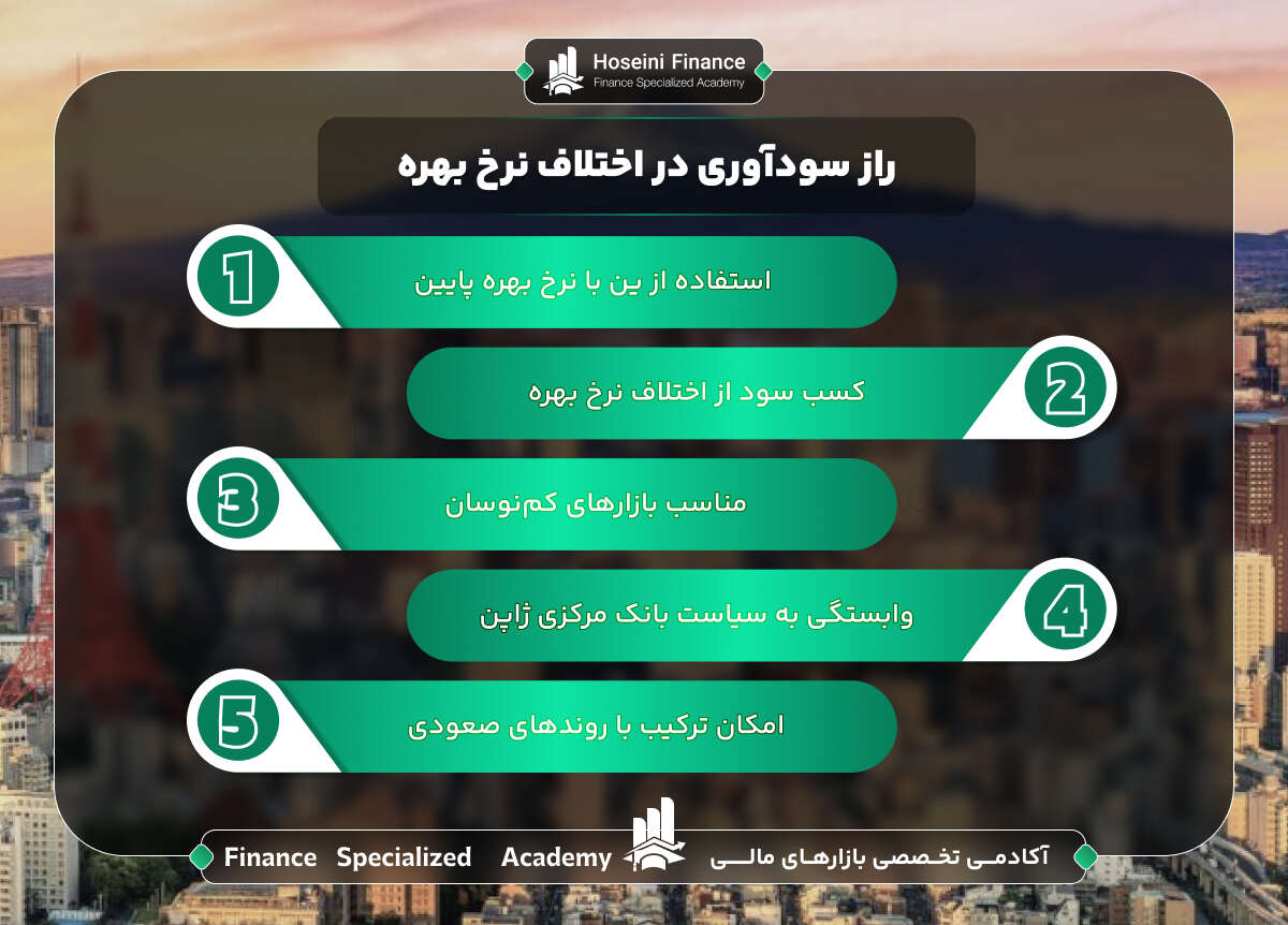 ین کری ترید