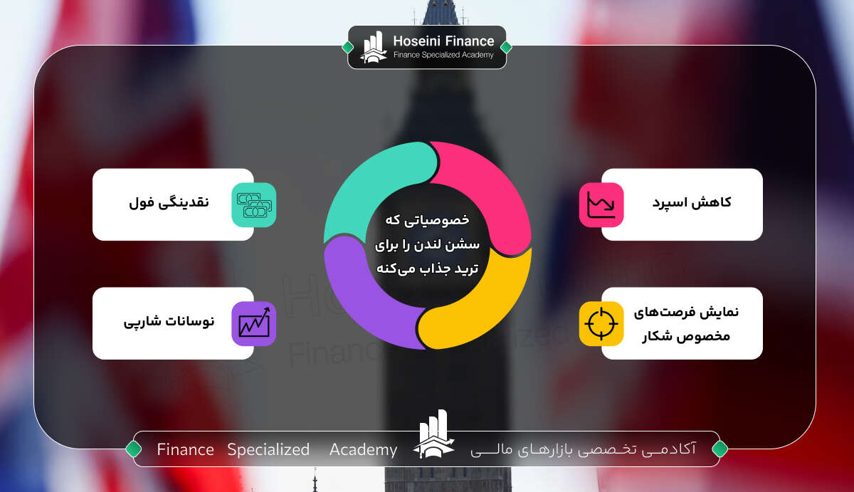 سشن لندن