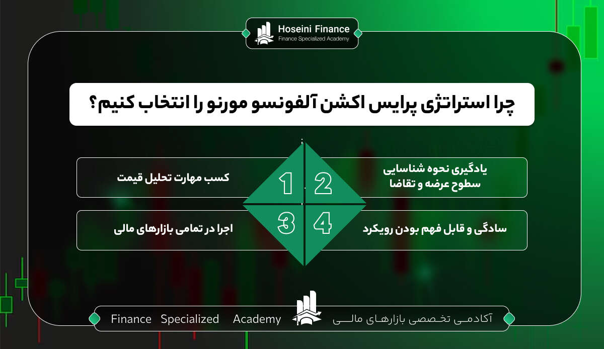 آلفونسو مورنو