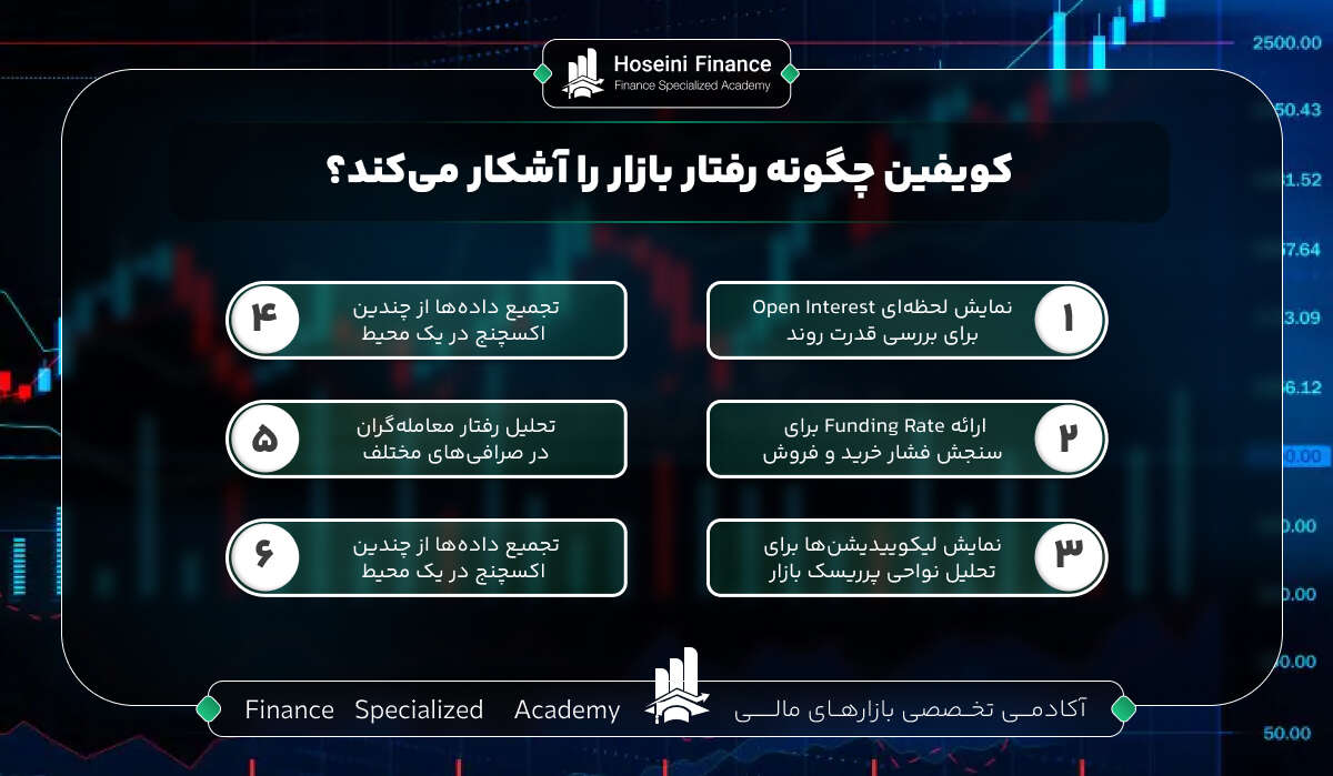 کویفین