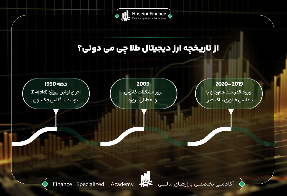 ارز دیجیتال طلا