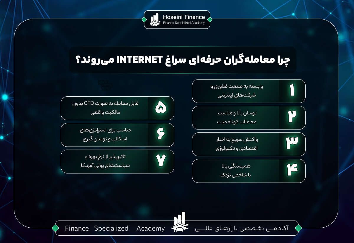 نماد INTERNET