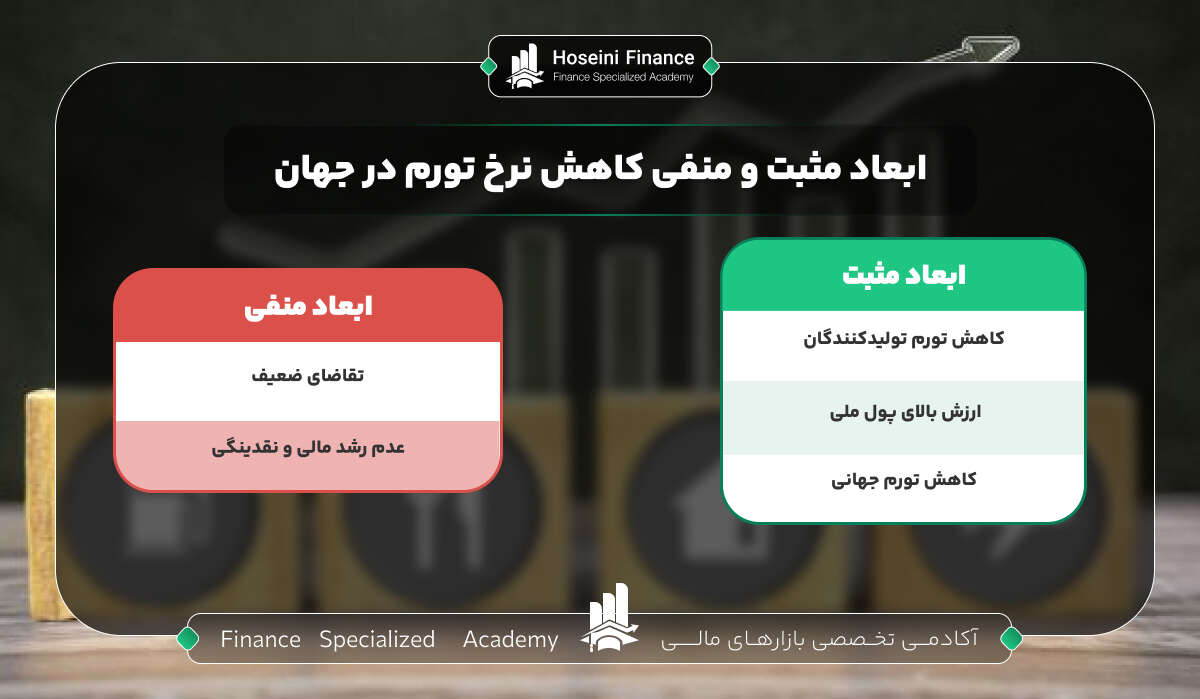 لیست کشورها با کم‌ترین نرخ تورم