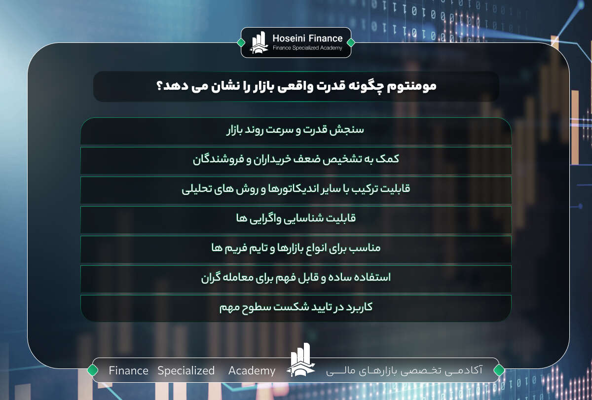 اندیکاتور مومنتوم