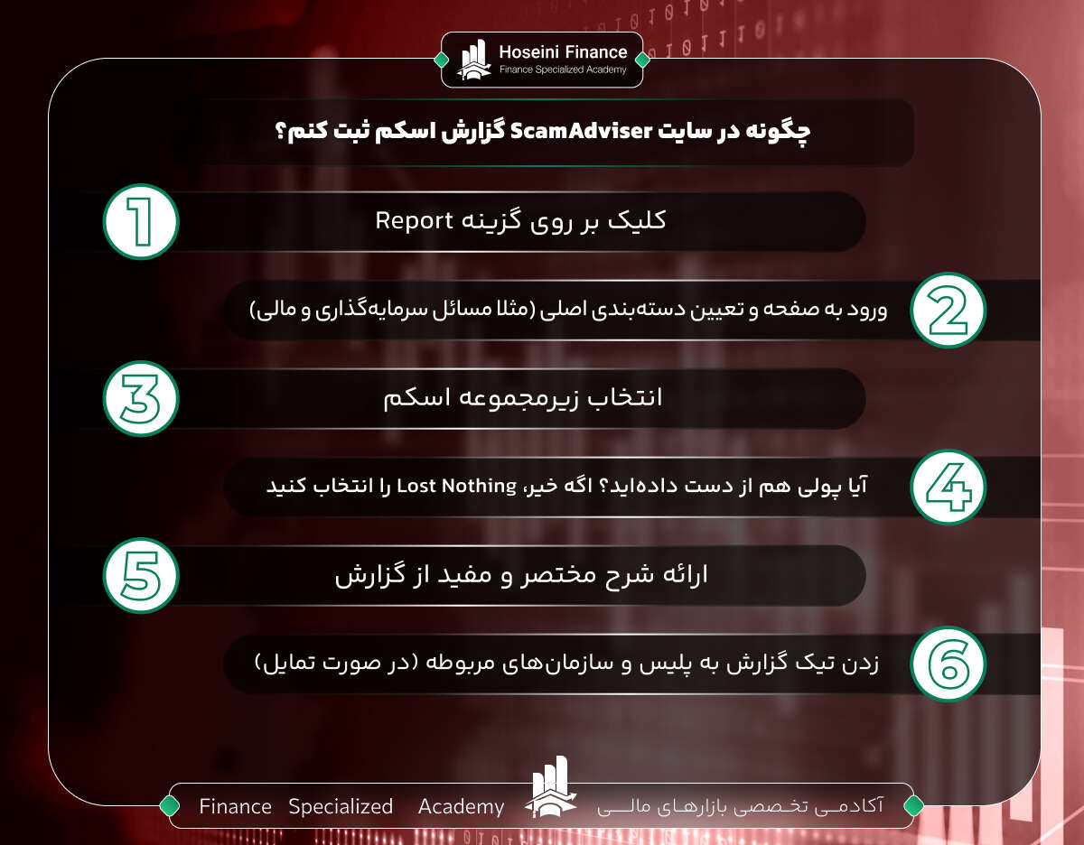 سایت ScamAdviser