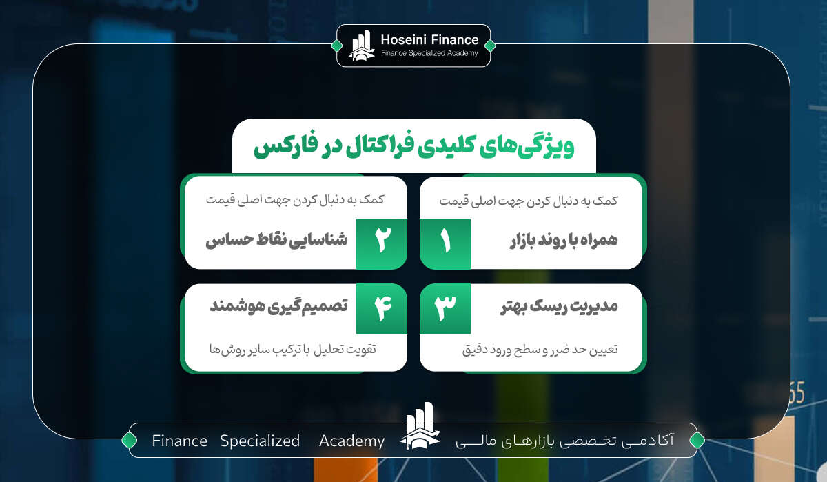 فراکتال در فارکس