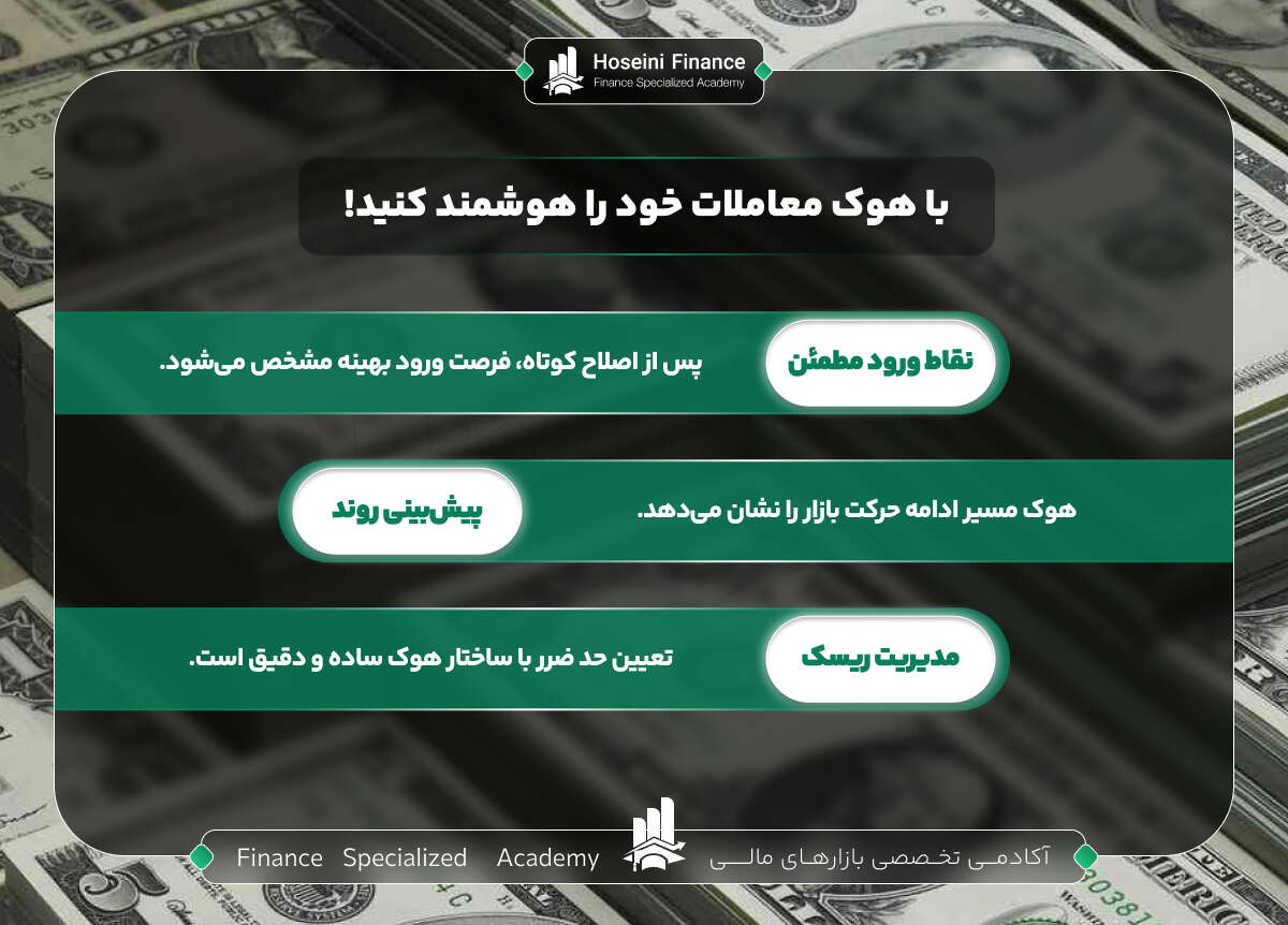 هوک در ترید