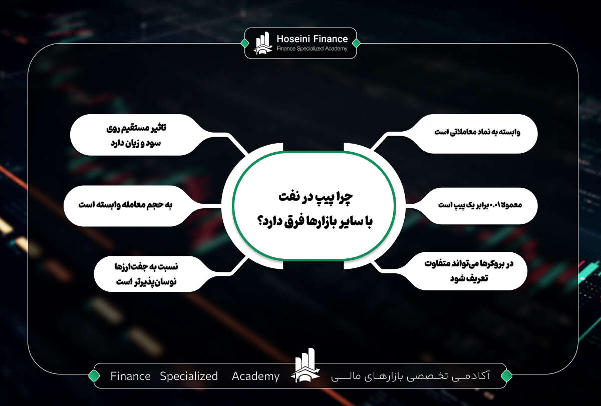 ارزش هر پیپ نفت چقدر است؟