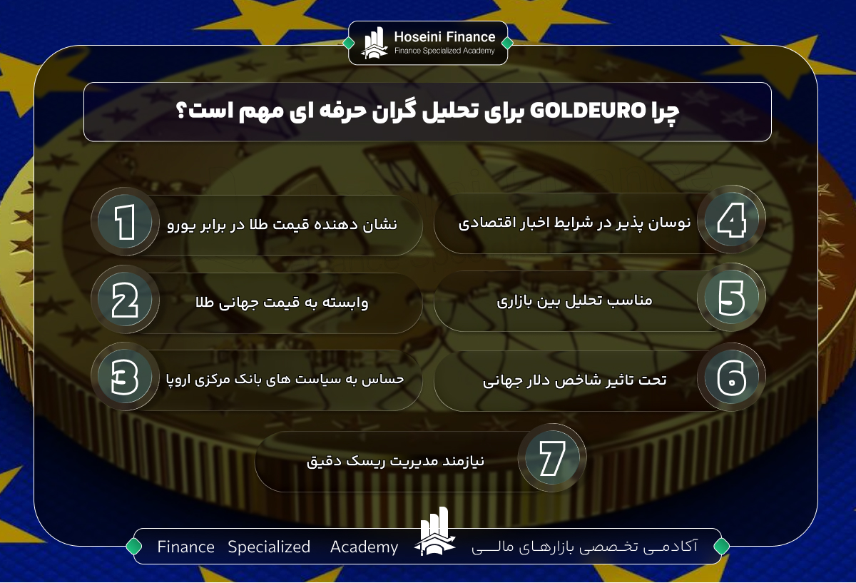 بررسی طلا در برابر یورو