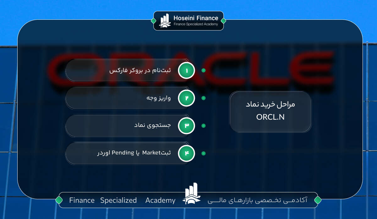 نماد اوراکل در فارکس