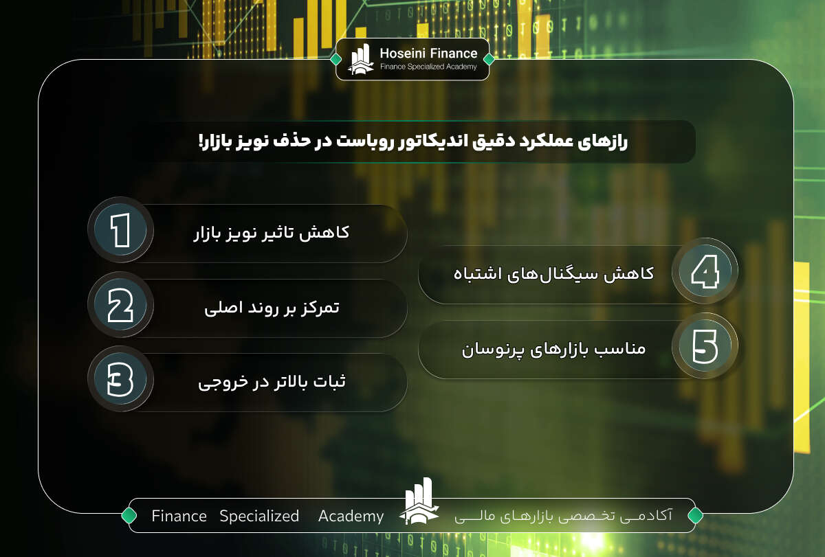 اندیکاتور روباست