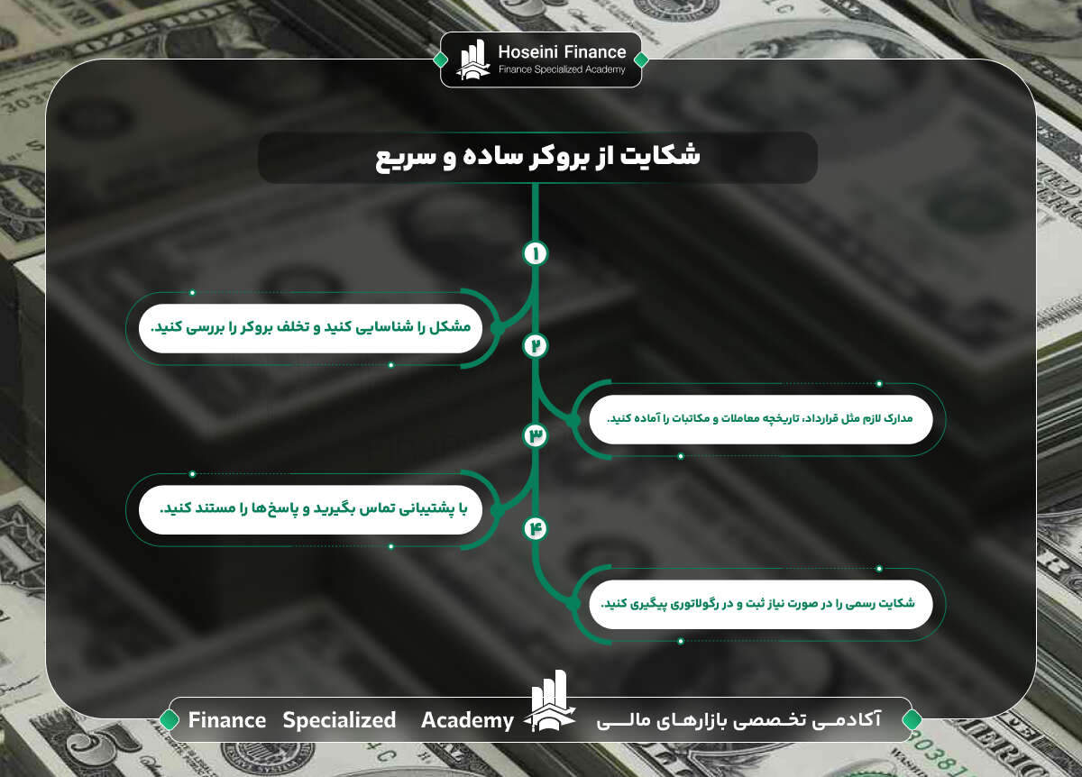 چگونه از بروکر شکایت کنیم