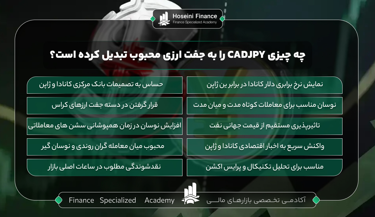 نماد CADJPY در فارکس چیست؟ + عوامل موثر بر قیمت CADJPY