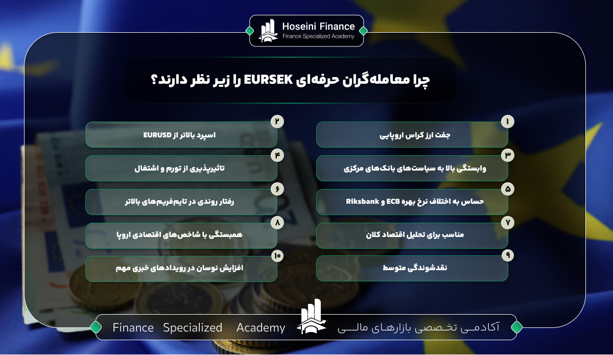 نماد EURSEK