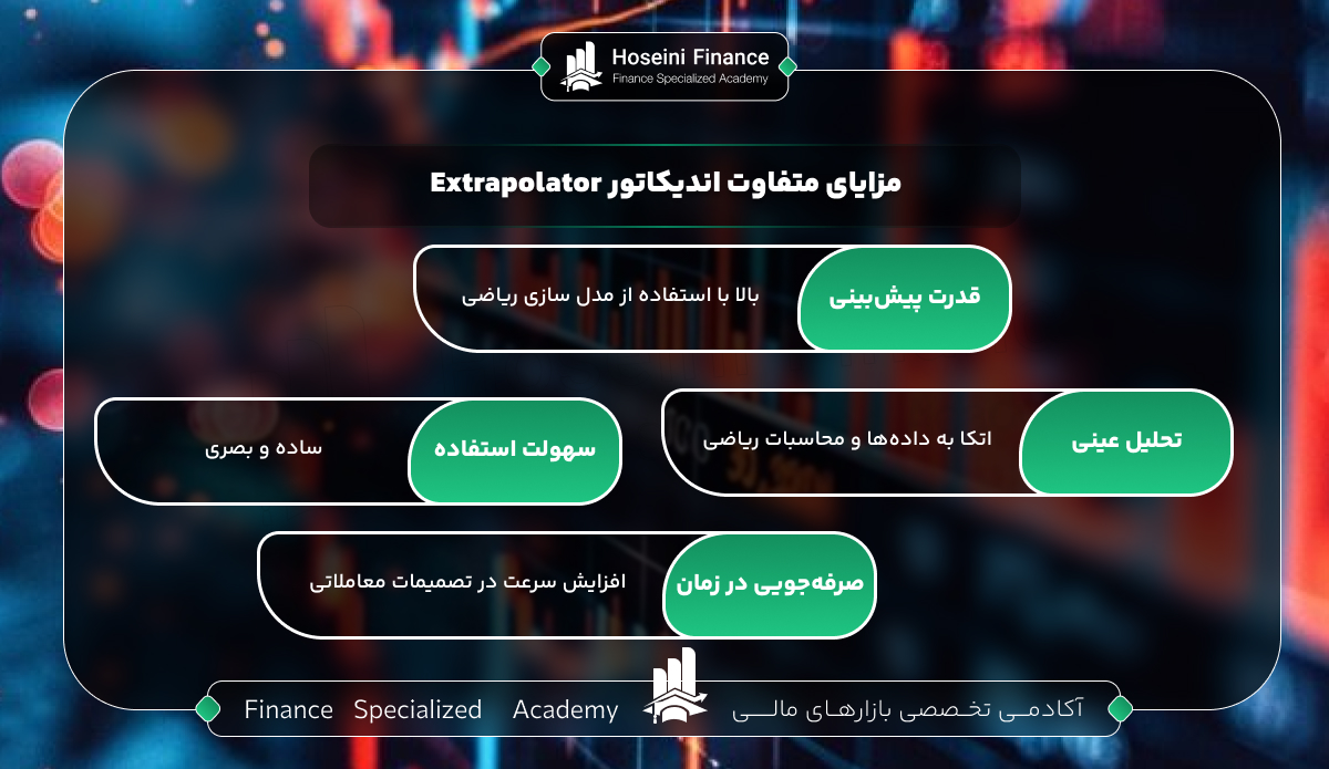 بررسی محدودیت‌های معامله با اندیکاتور Extrapolator
