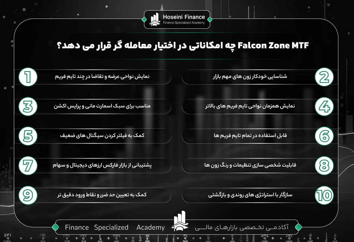 اندیکاتور Falcon Zone MTF