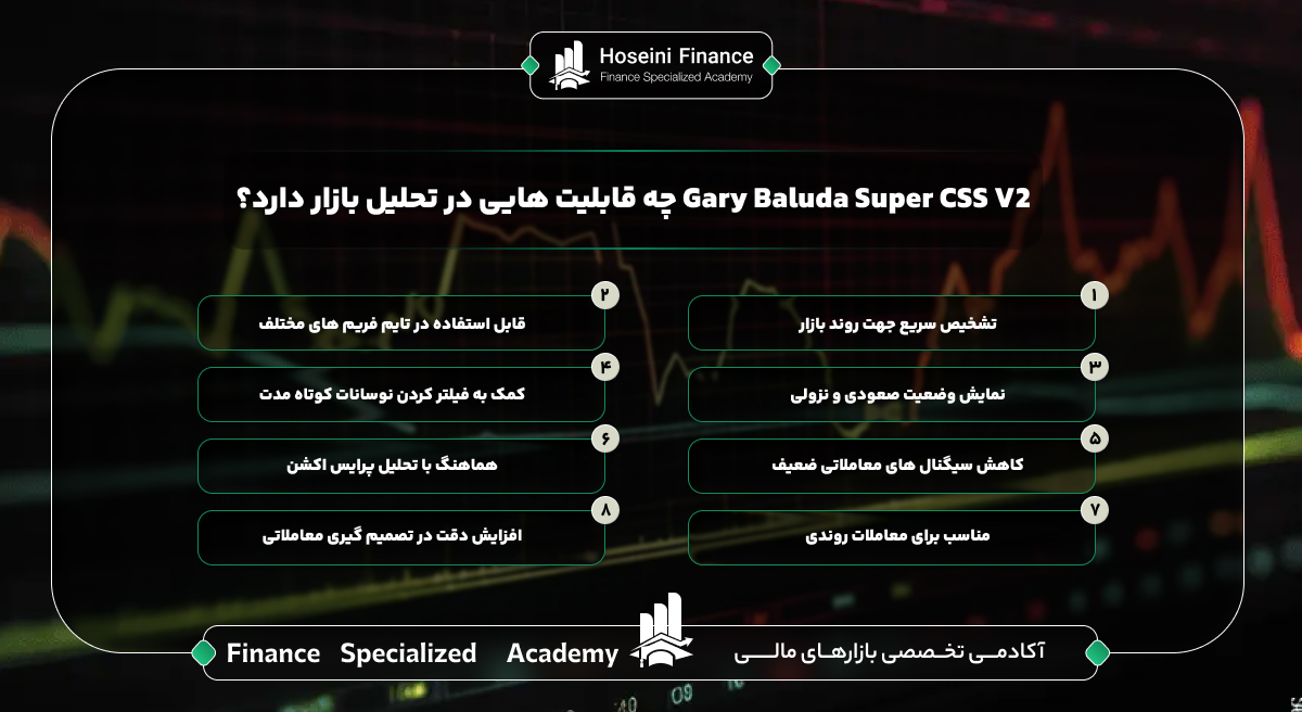 اندیکاتور Gary Baluda Super CSS V2 چیست + آموزش نصب