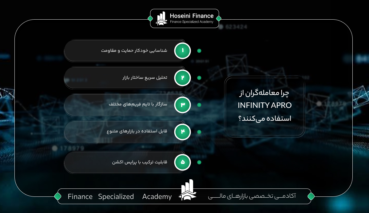 اندیکاتور INFINITY APRO چیست و چگونه کار می‌کند؟