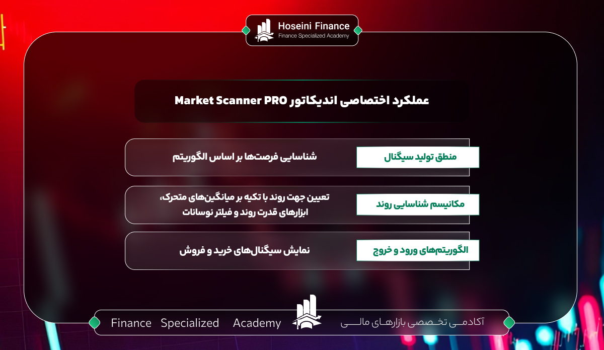معرفی اندیکاتور تعیین روند بازار Market Scanner PRO