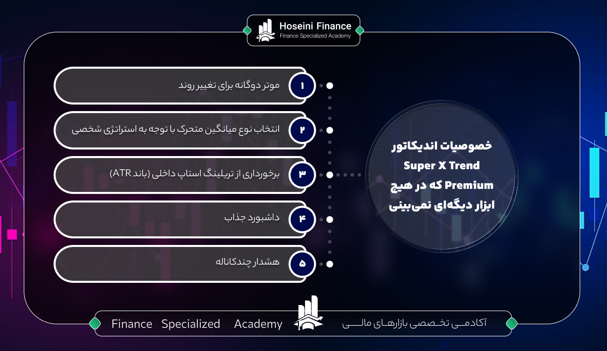 معرفی اندیکاتور Super X Trend Premium