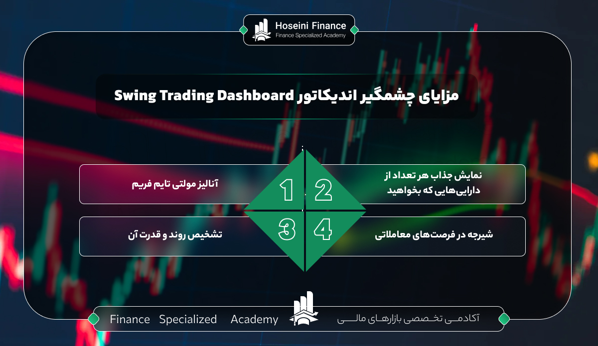 مزایا اندیکاتور پرایس اکشن Swing Trading Dashboard چیست؟