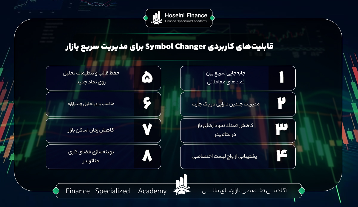 اندیکاتور Symbol Changer