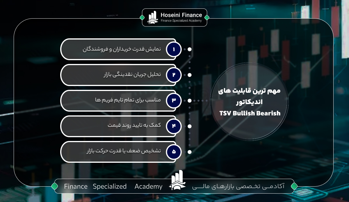اندیکاتور TSV Bullish Bearish چیست