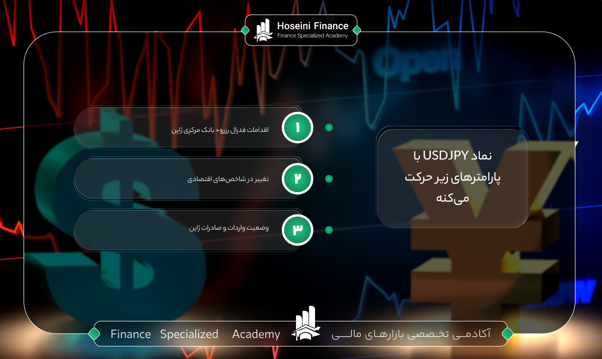 نماد دلار به ین ژاپن